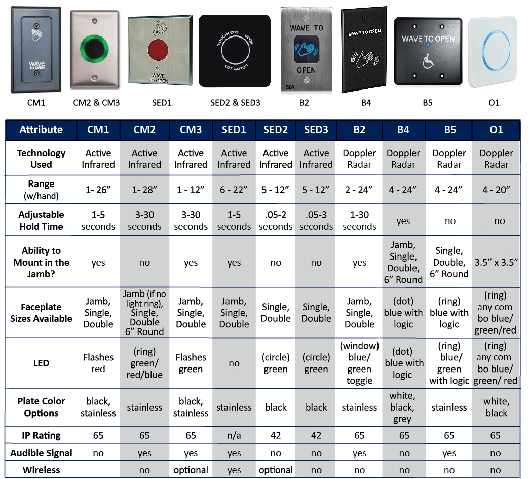 Touchless Door options